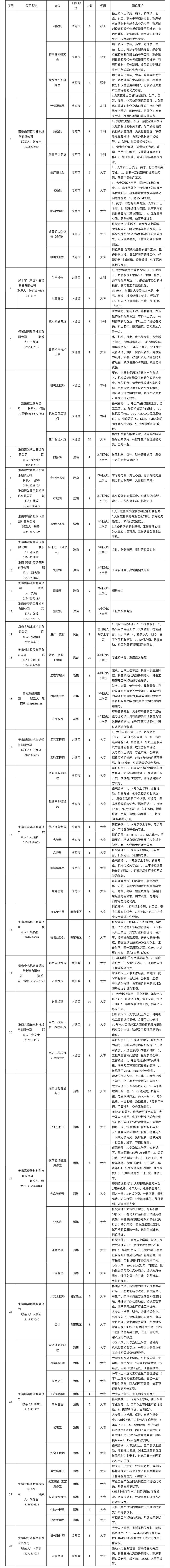 速看!最新招聘信息汇总