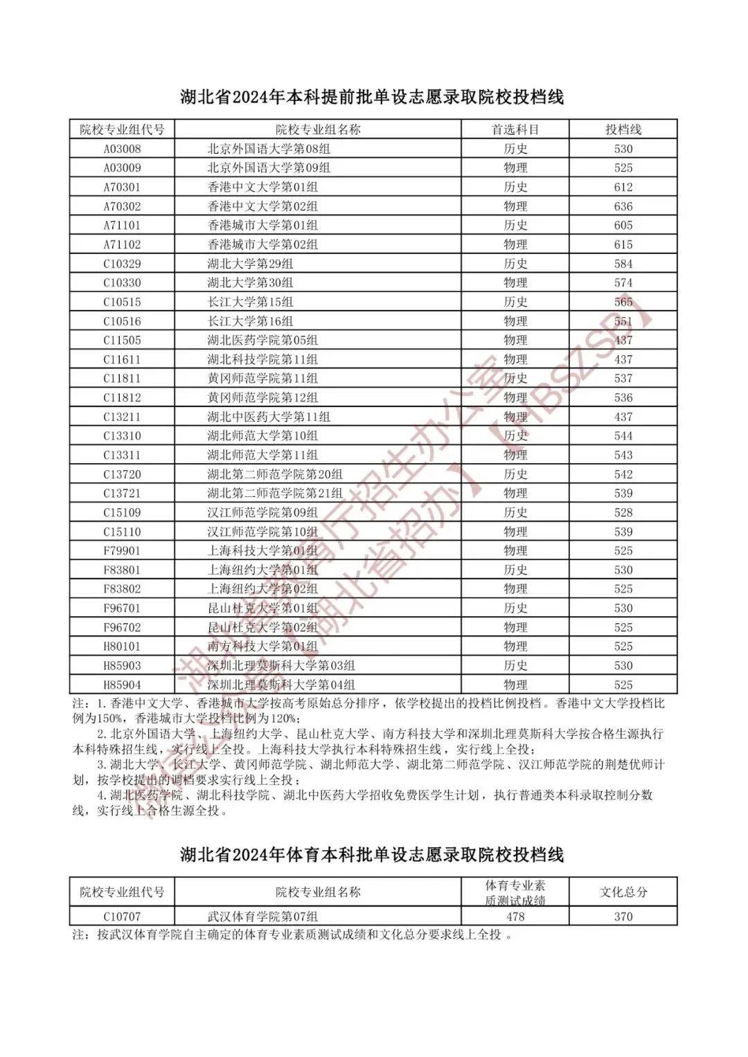 湖北一本投档线 二本图片