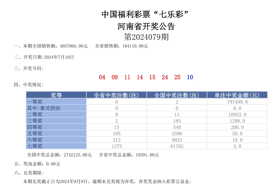 07.10 星期三 开奖公告