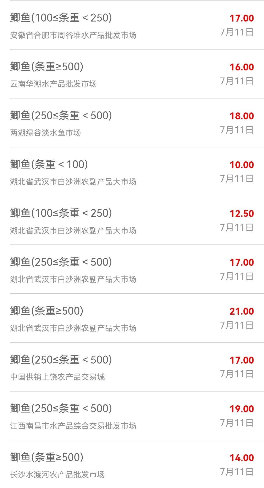 7月11日最新全国水产品批发市场价格