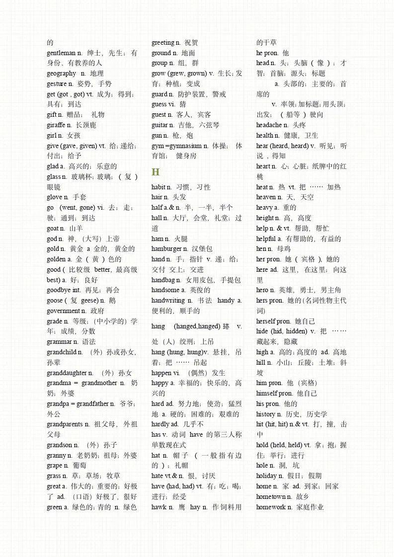 【初中英语】必背单词1600