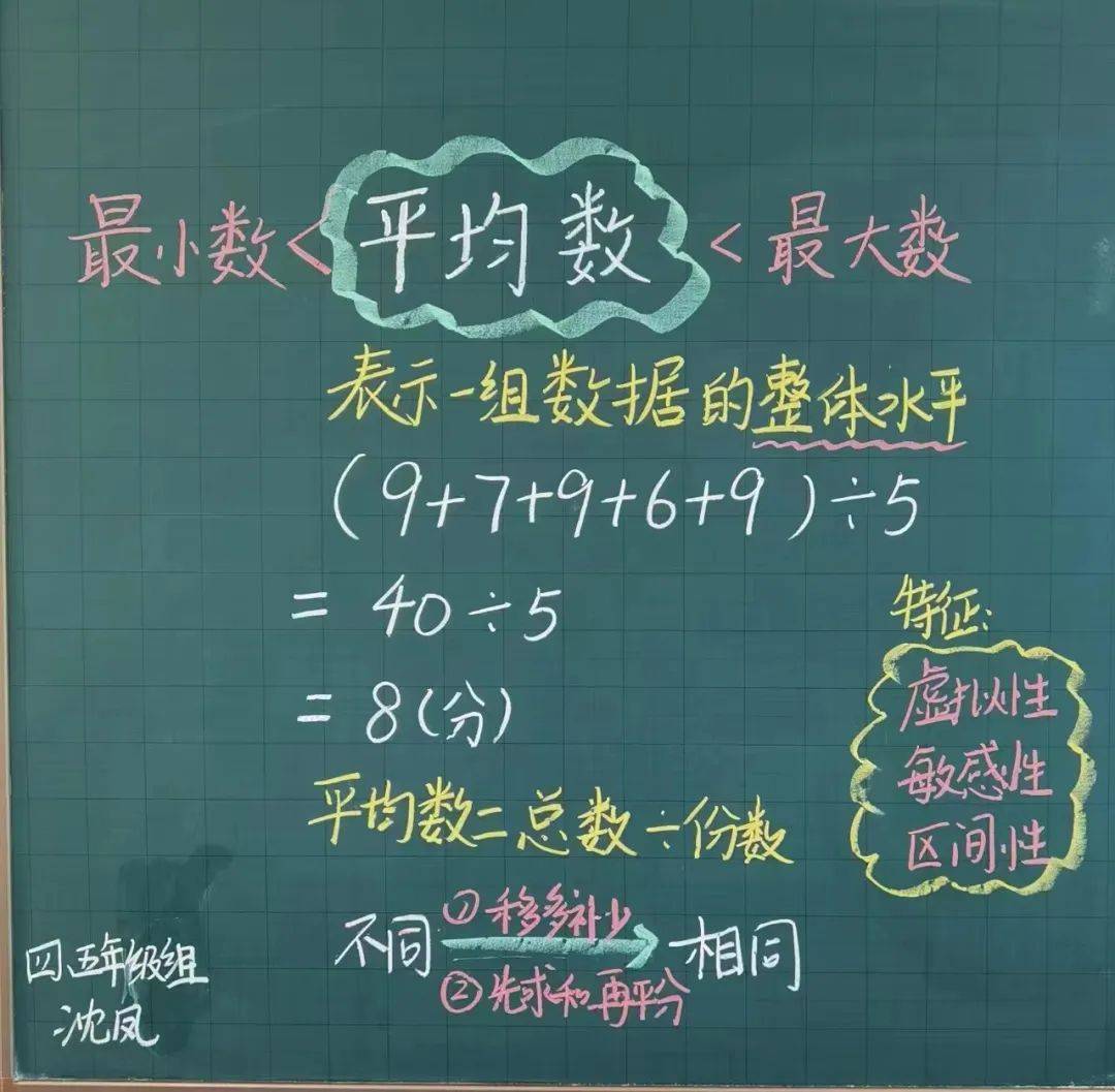 板书设计,为教学赋能——砂子塘东澜湾小学2024年春季板书设计大赛