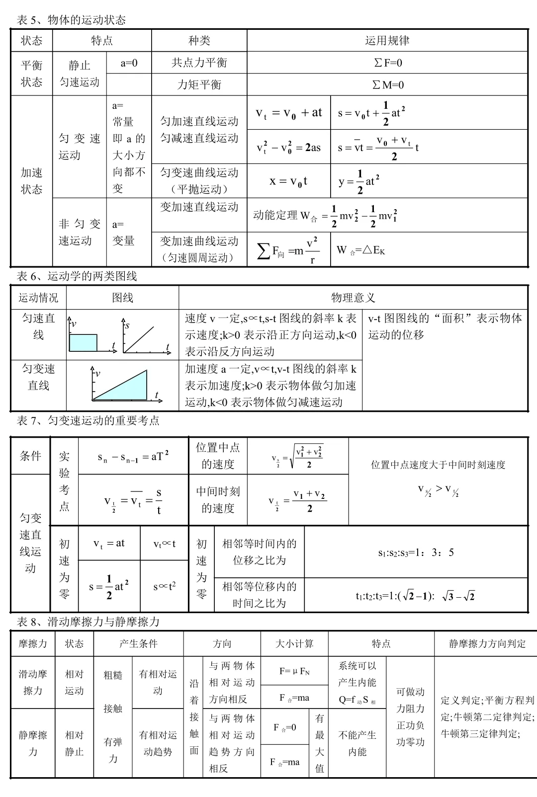 高中物理 背下来