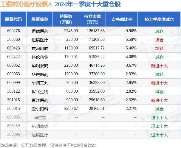 7月10日基金净值:工银前沿医疗股票a最新净值2.552,跌0.47%