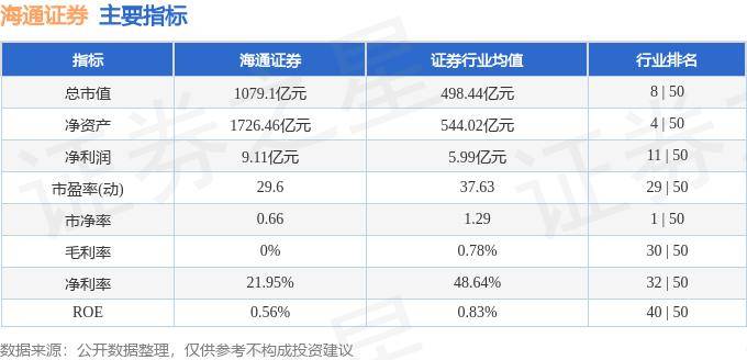 股票行情快报:海通证券(600837)7月11日主力资金净卖出206353万元