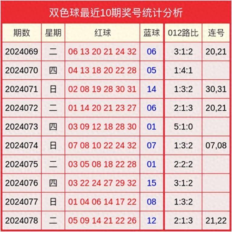 双色球6+1下期预测图片