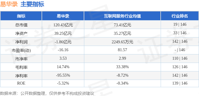 易华录(300212)7月10日主力资金净买入218747万元