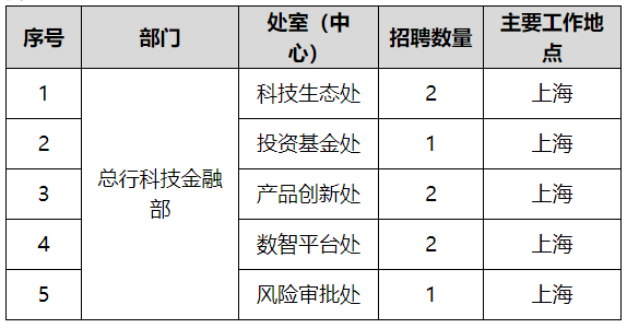 金融招聘 