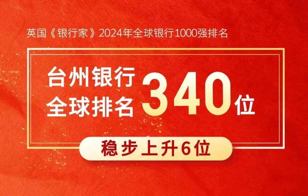 较去年稳步上升6位 台州银行全球银行排名第340位 按照一级资本排名 1