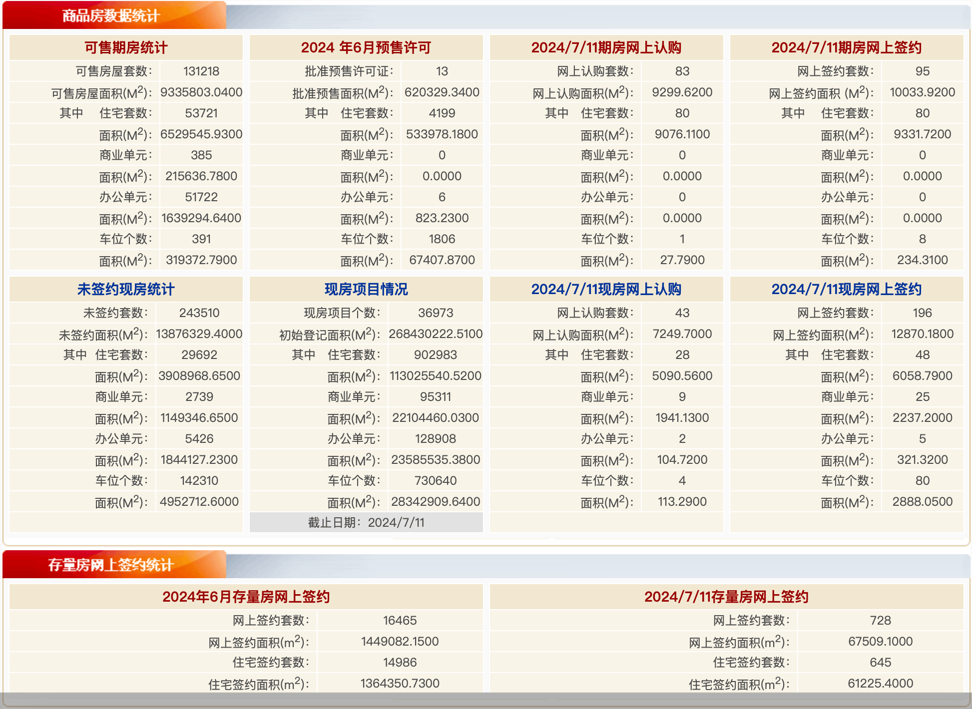 华数TV：2023年澳门正版-长江证券首席经济学家伍戈：二手房正在成为房企库存变动的重要影响因素