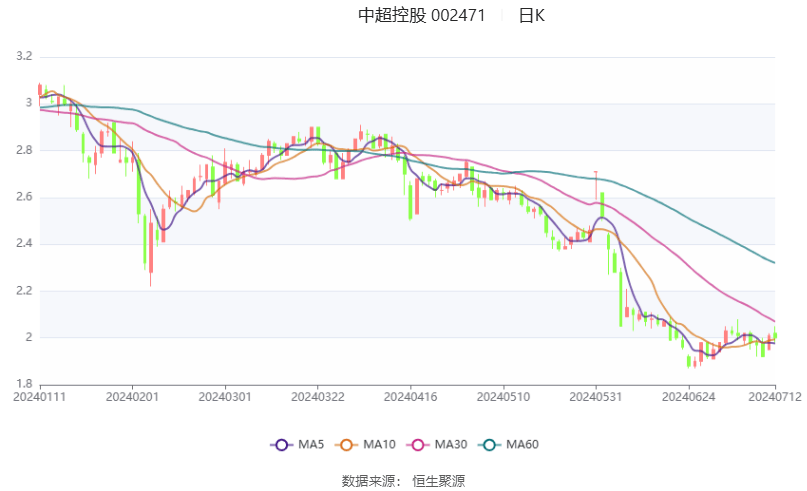 影视大全：新澳彩资料免费长期公开-中超-武磊第29球冯劲破门 海港2-0新鹏城继续领跑