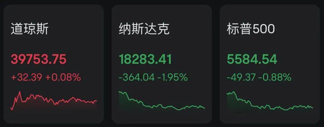 市值蒸发近6000亿！美股“七巨头”跳水_特斯拉_指数_市场