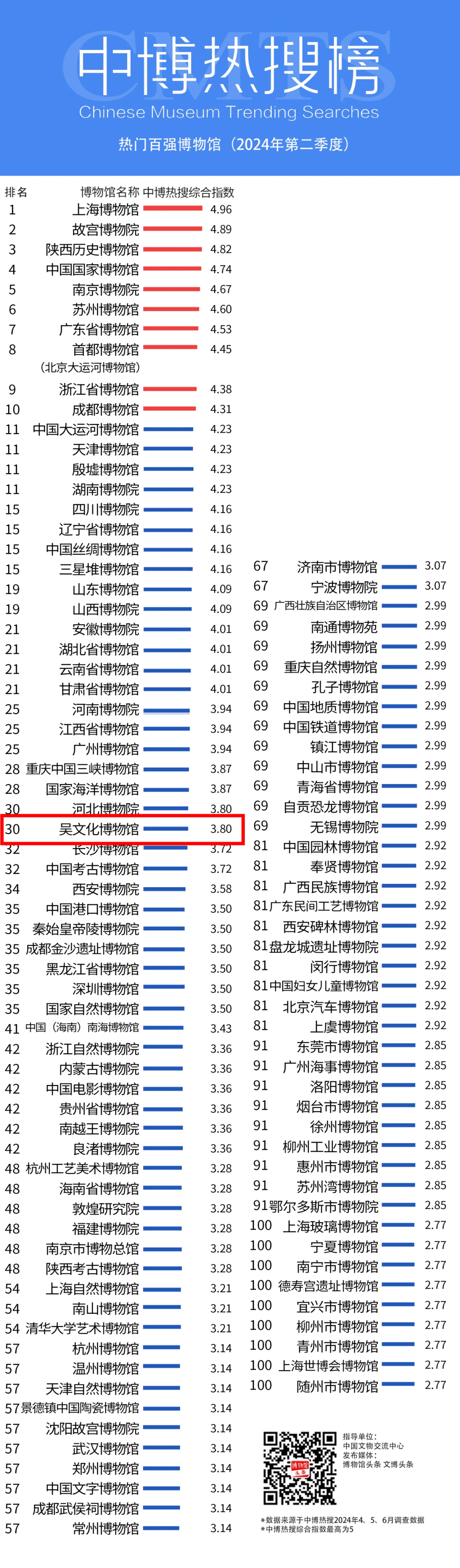 中国博物馆排名图片