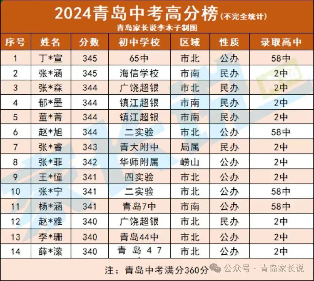 平度市一中录取分数线_平度一中录取分数线2020_平度一中录取分数线