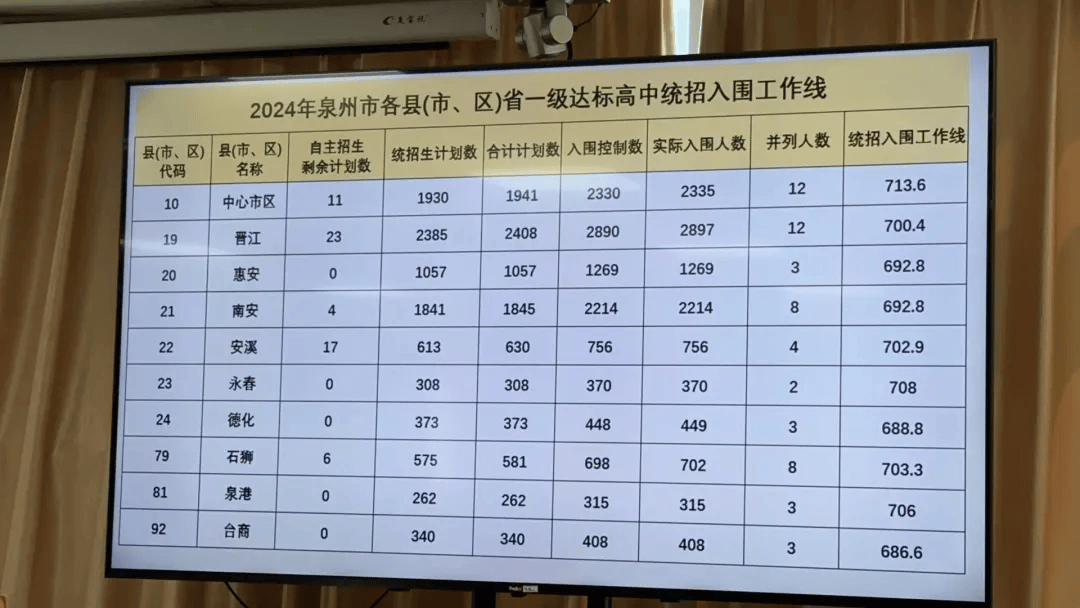 石獅市中英文實驗學校_石獅市中英文實驗學校_石獅市中英文實驗學校