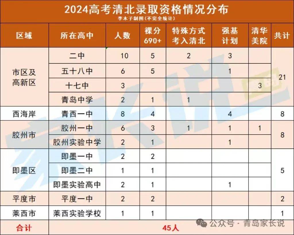 平度一中录取分数线2020_平度一中录取分数线_平度市一中录取分数线