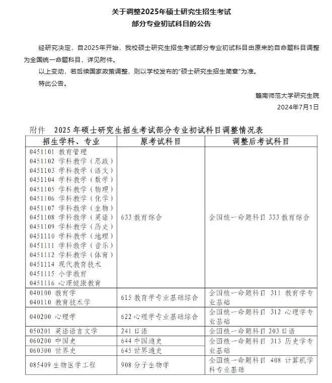 广西大学发布关于做好2025年研究生招生专业目录编制的通知,2025年拟