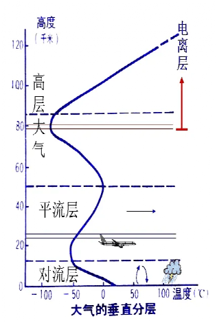 【地理热点】碳达峰、碳中和、地温、气温、水温