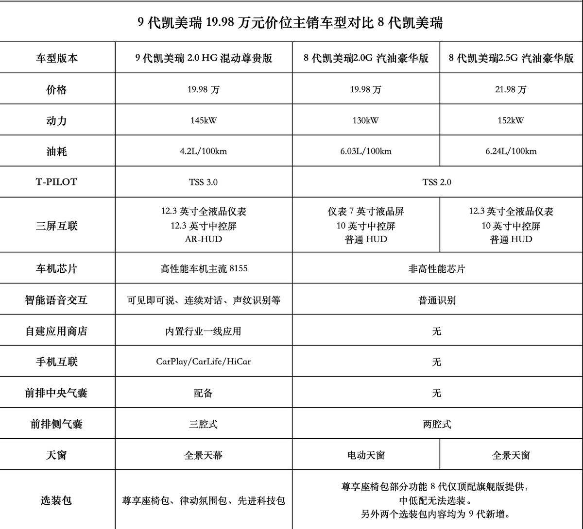 凯美瑞2018款参数图片