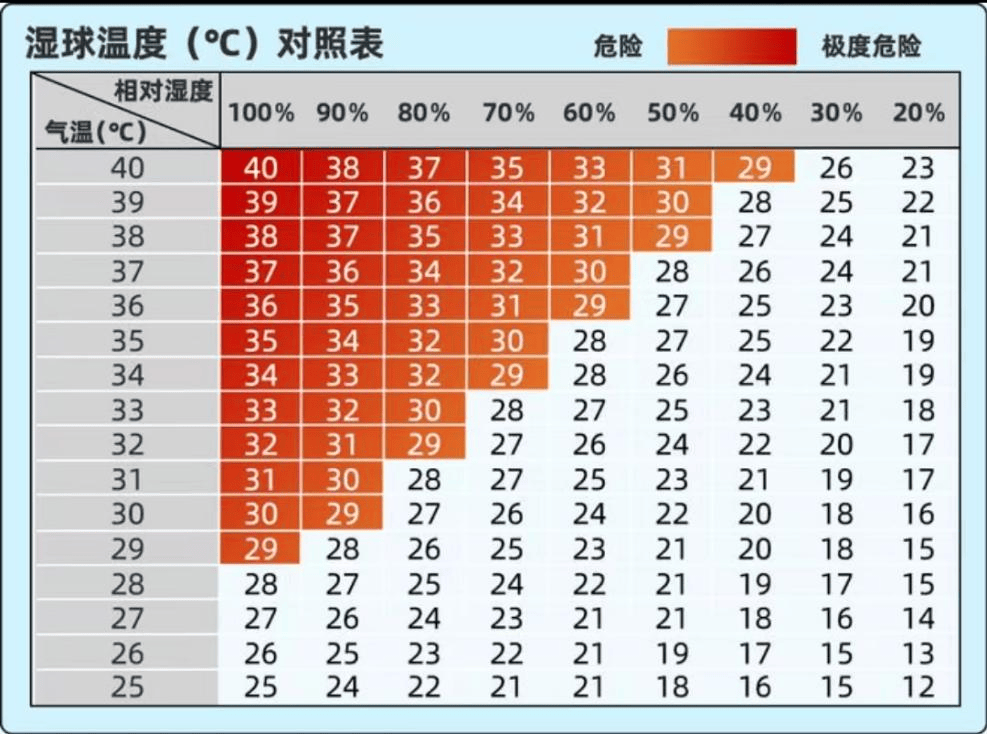 急诊科普