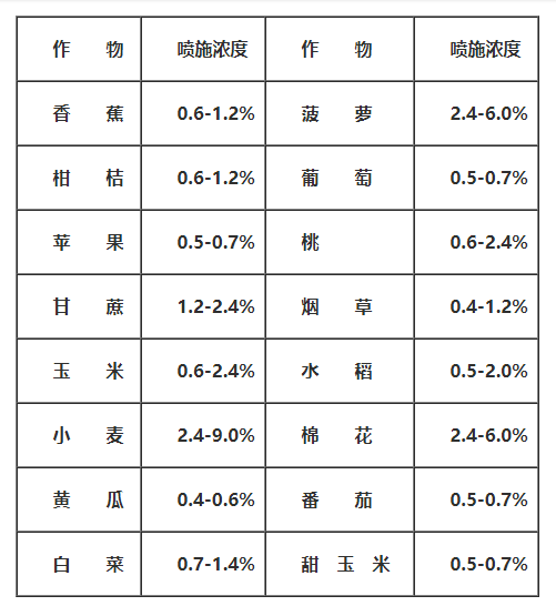 200个肥料基础知识，收藏！