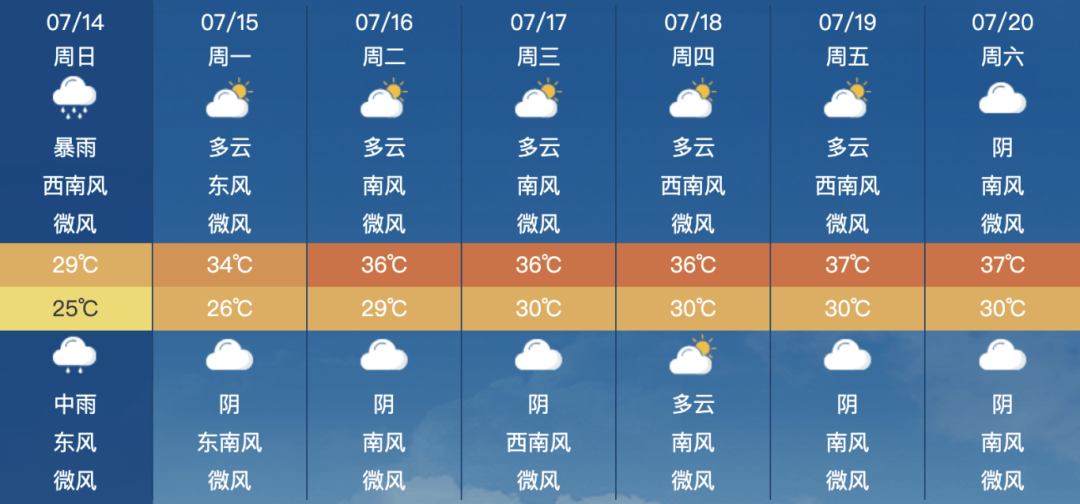 稳定在36℃左右下周常州的最高气温从明天开始根据中央气象台的预报