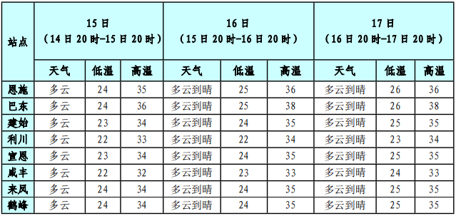 恩施天气图片