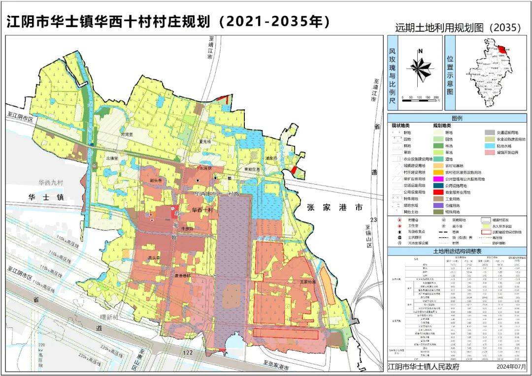 《江阴市华士镇华西十村村庄规划(2021-2035年)》批前公示