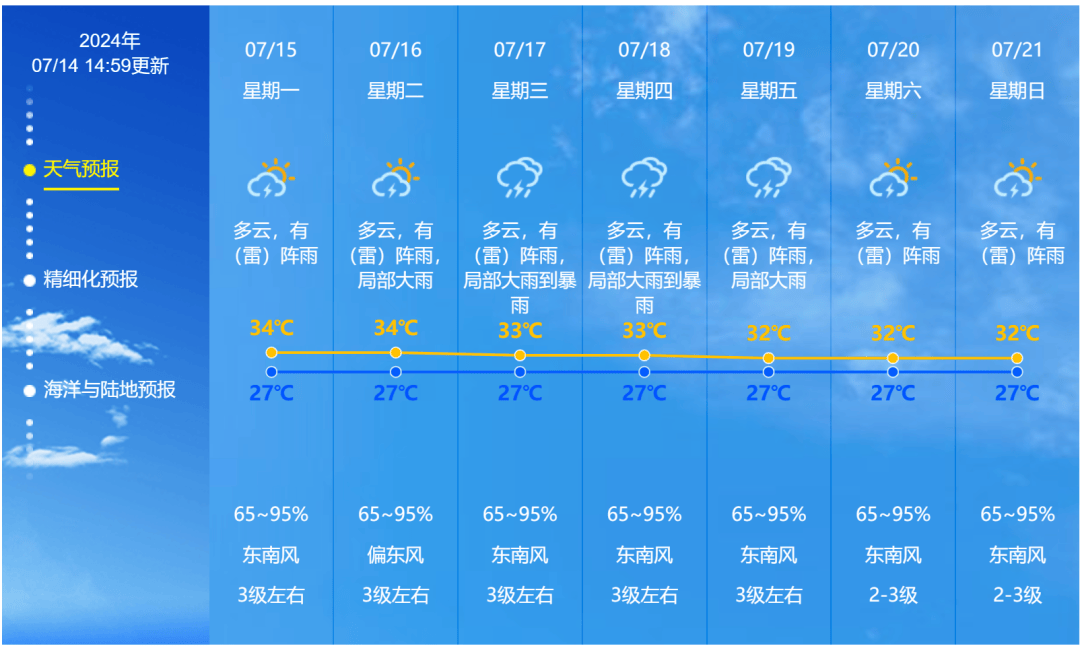 广东局地发布台风预警!中山天气又开始"变脸"了