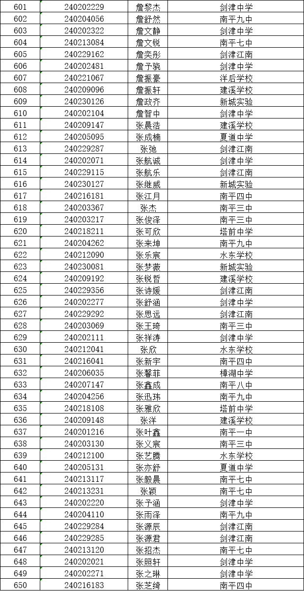 福建南平一中校花图片