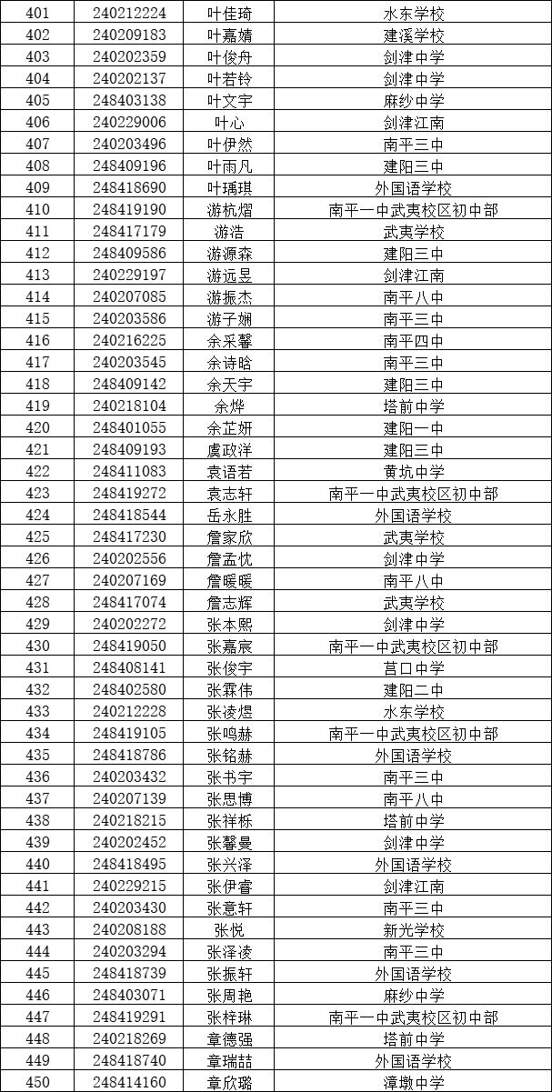 福建南平一中校花图片