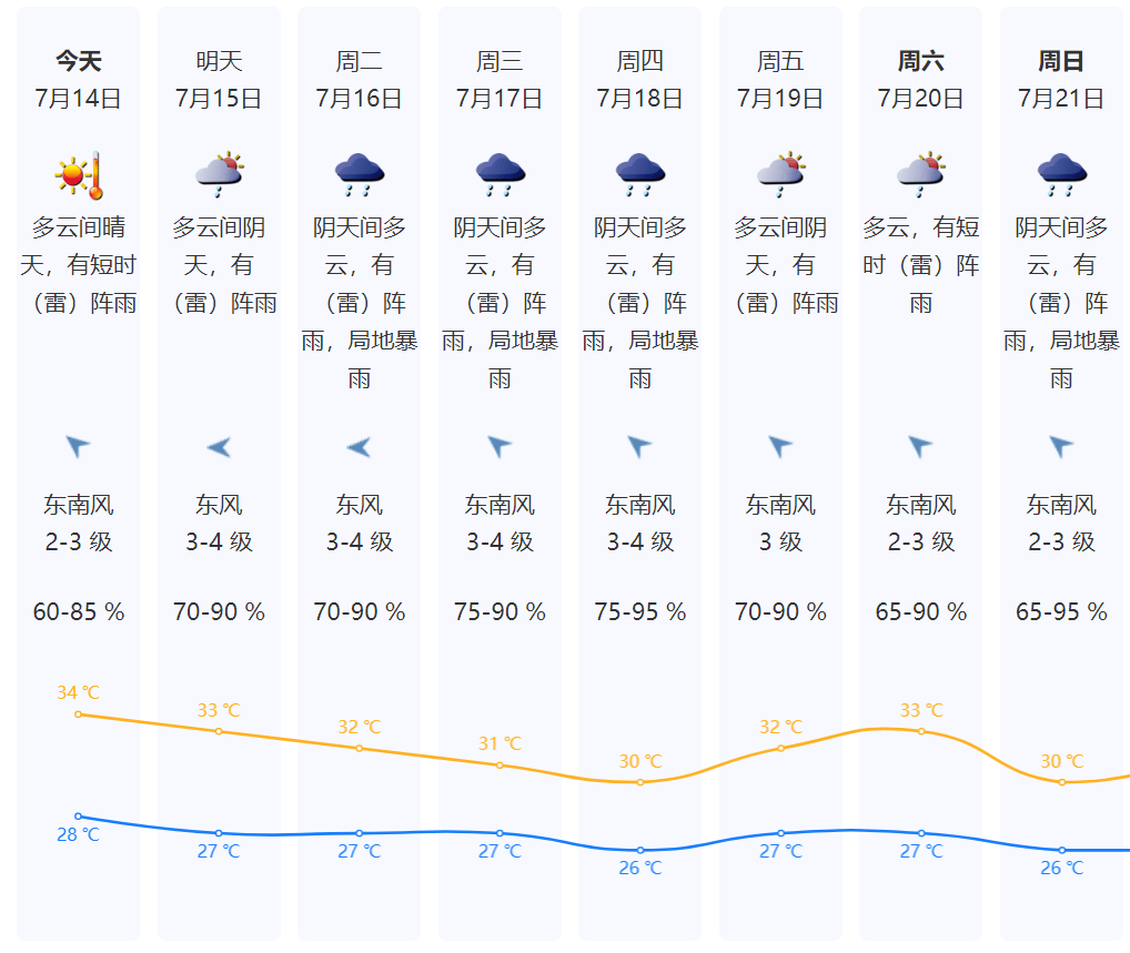 深圳市分区雷雨大风黄色预警信号生效中_热带_台风_天气