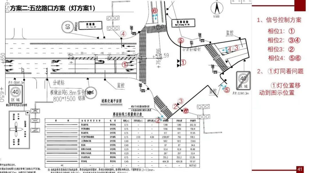 龙口这个刚通车的新路口要这样走才行!