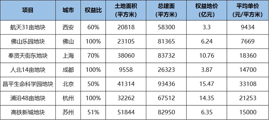 🌸【2024澳门天天六开彩免费资料】🌸_《关于进一步发挥城市房地产融资协调机制作用 满足房地产项目合理融资需求的通知》近期将发布