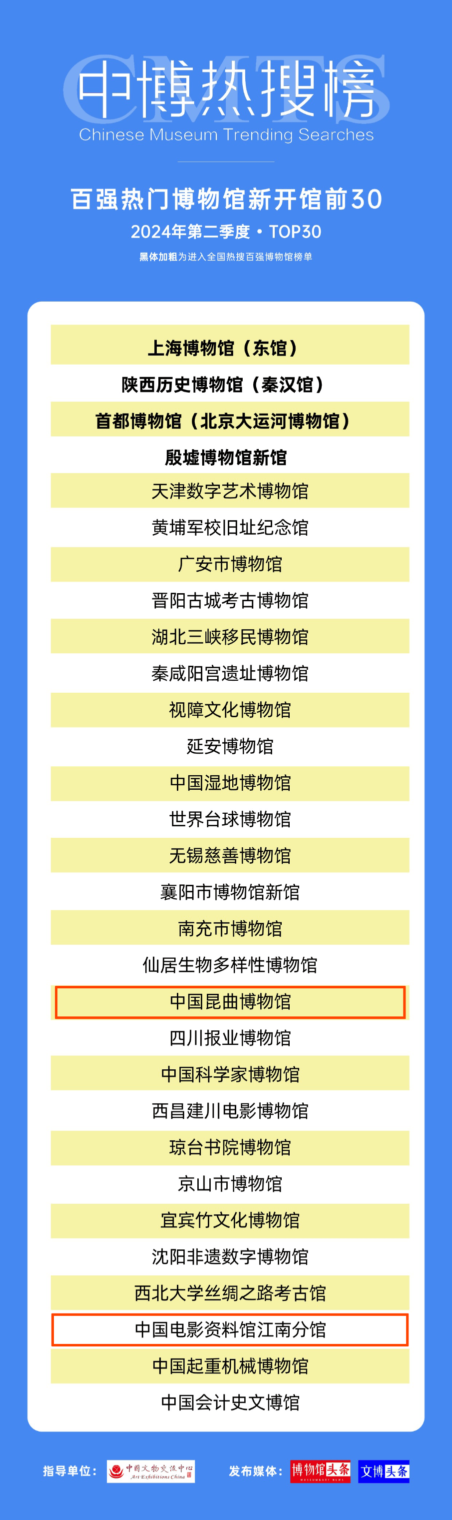 为全国范围内唯一由中国苏州评弹博物馆和中国昆曲博物馆组成其中苏