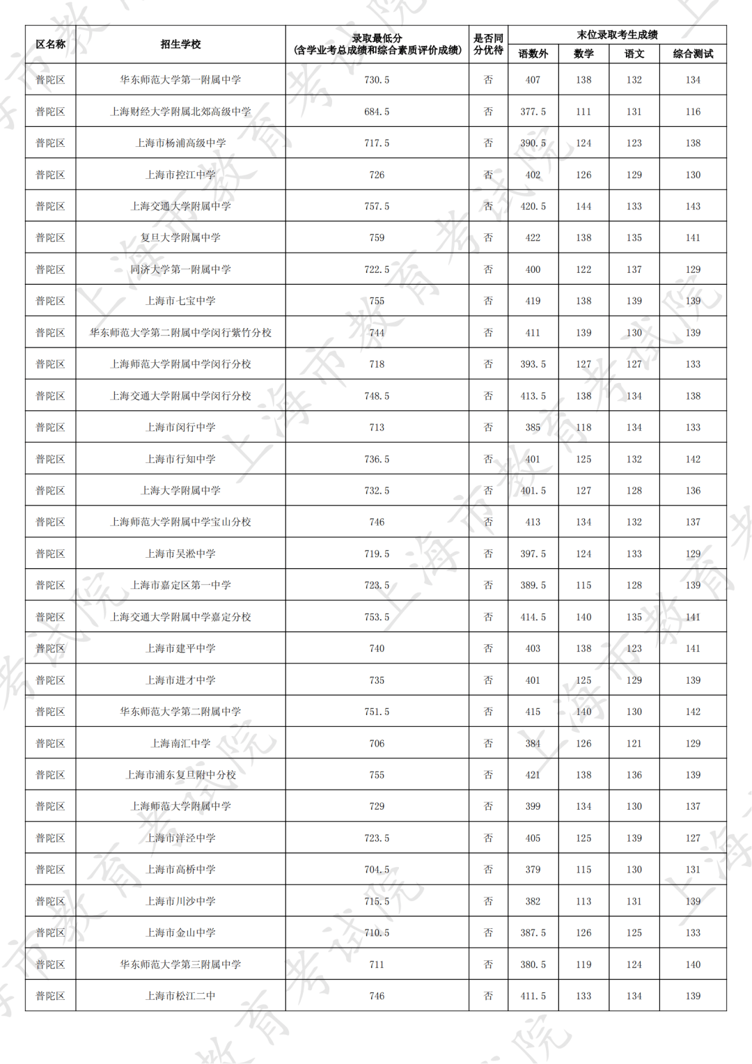 益阳体育中考文件（益阳体育中考评分标准

）《益阳体育中考评分标准2021》