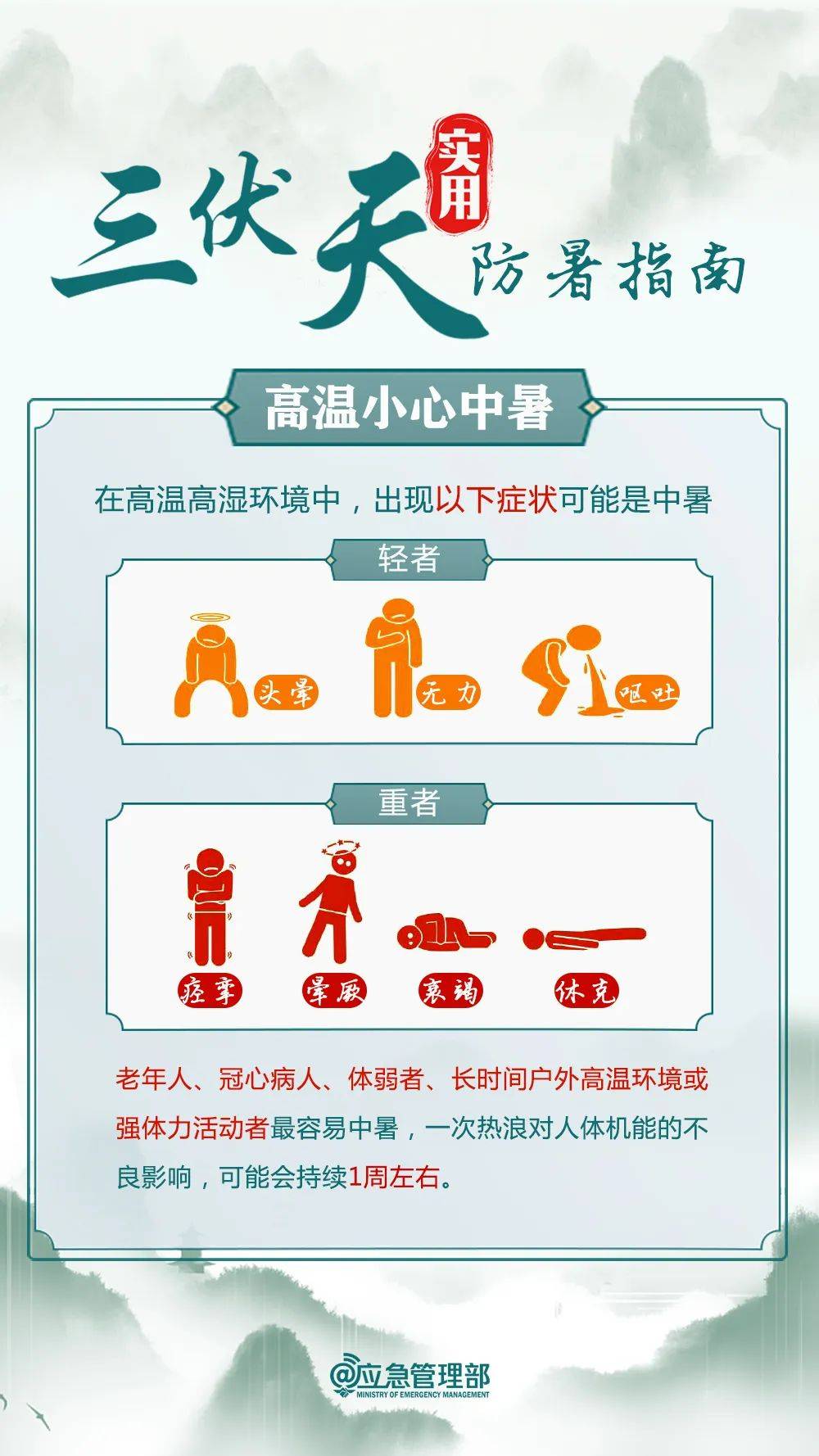 安全提示|今日入伏,请收好这份实用防暑指南!