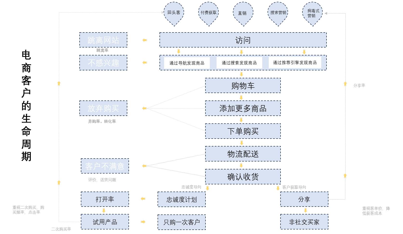 最优搜索理论=最优搜索理论名词解释