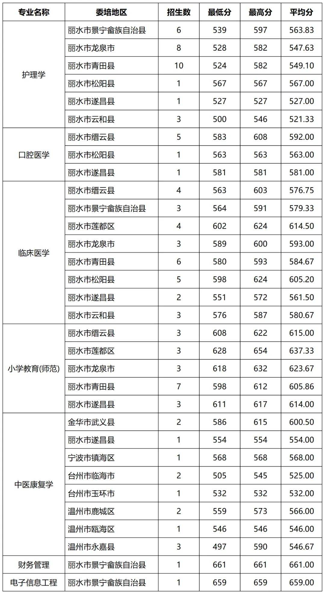 浙江丽水学院是几本图片