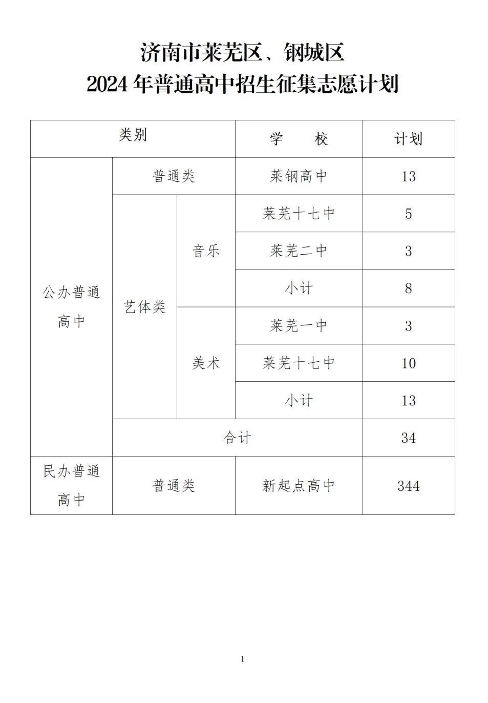 十七中465分各高中招生录取分数线出炉!