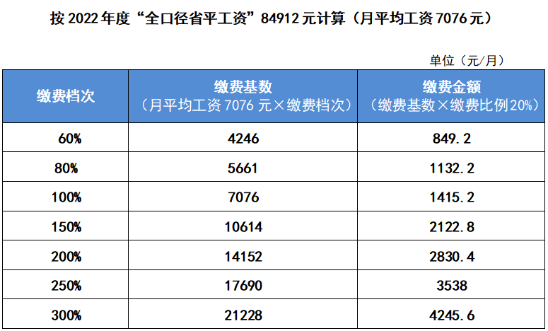 成都怎么买社保(成都的社保怎么买)