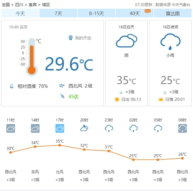 宜宾天气预报15天图片