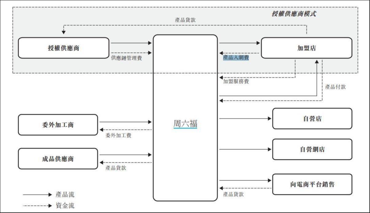 ipo审批流程图图片