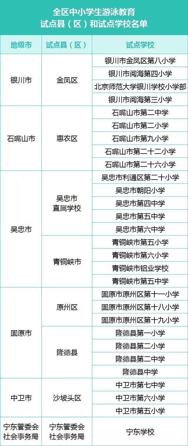 全国游泳日 | 防溺水要牢记 不做夏季"孤泳者"