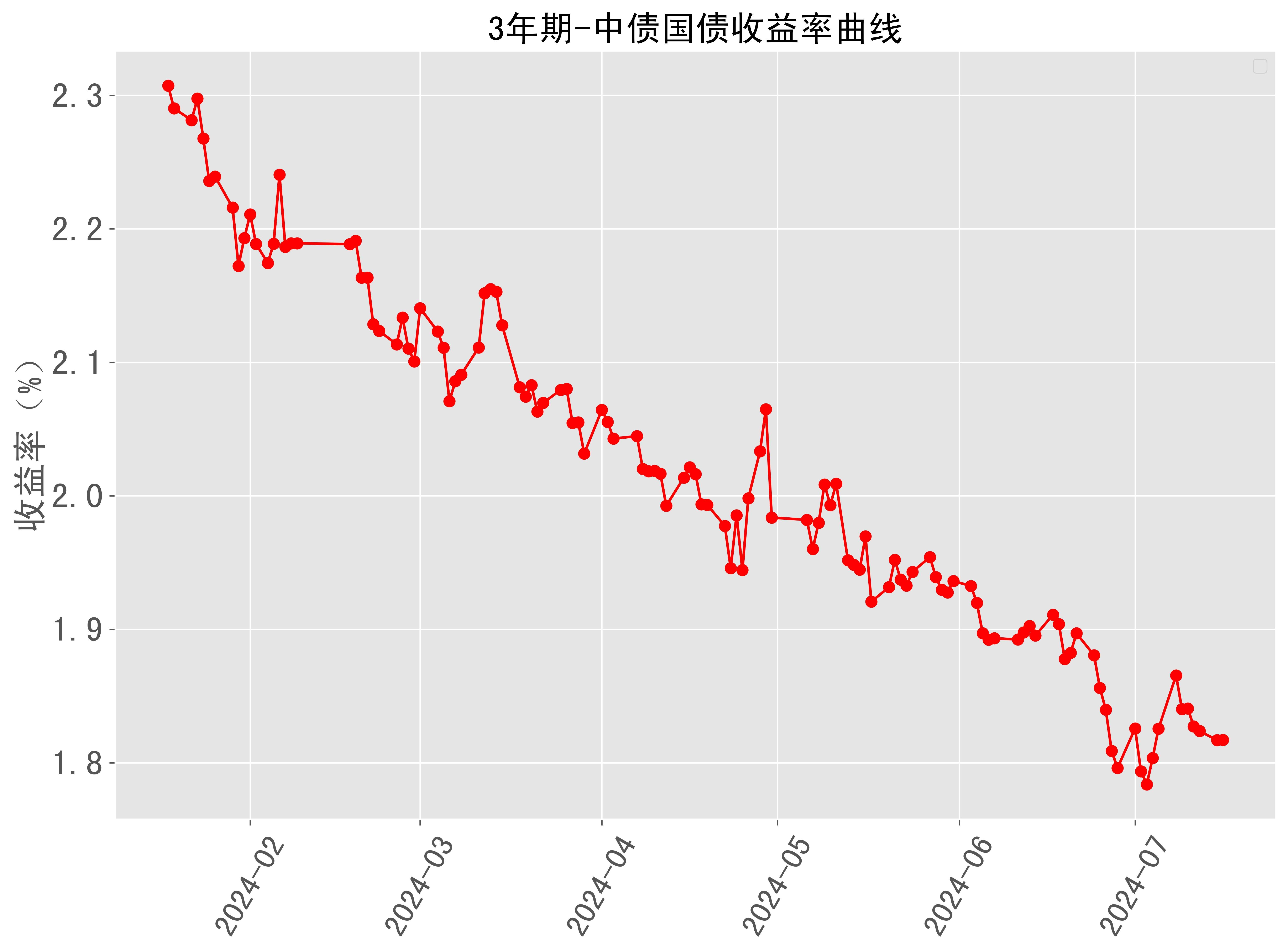 国债逆回购走势图图片