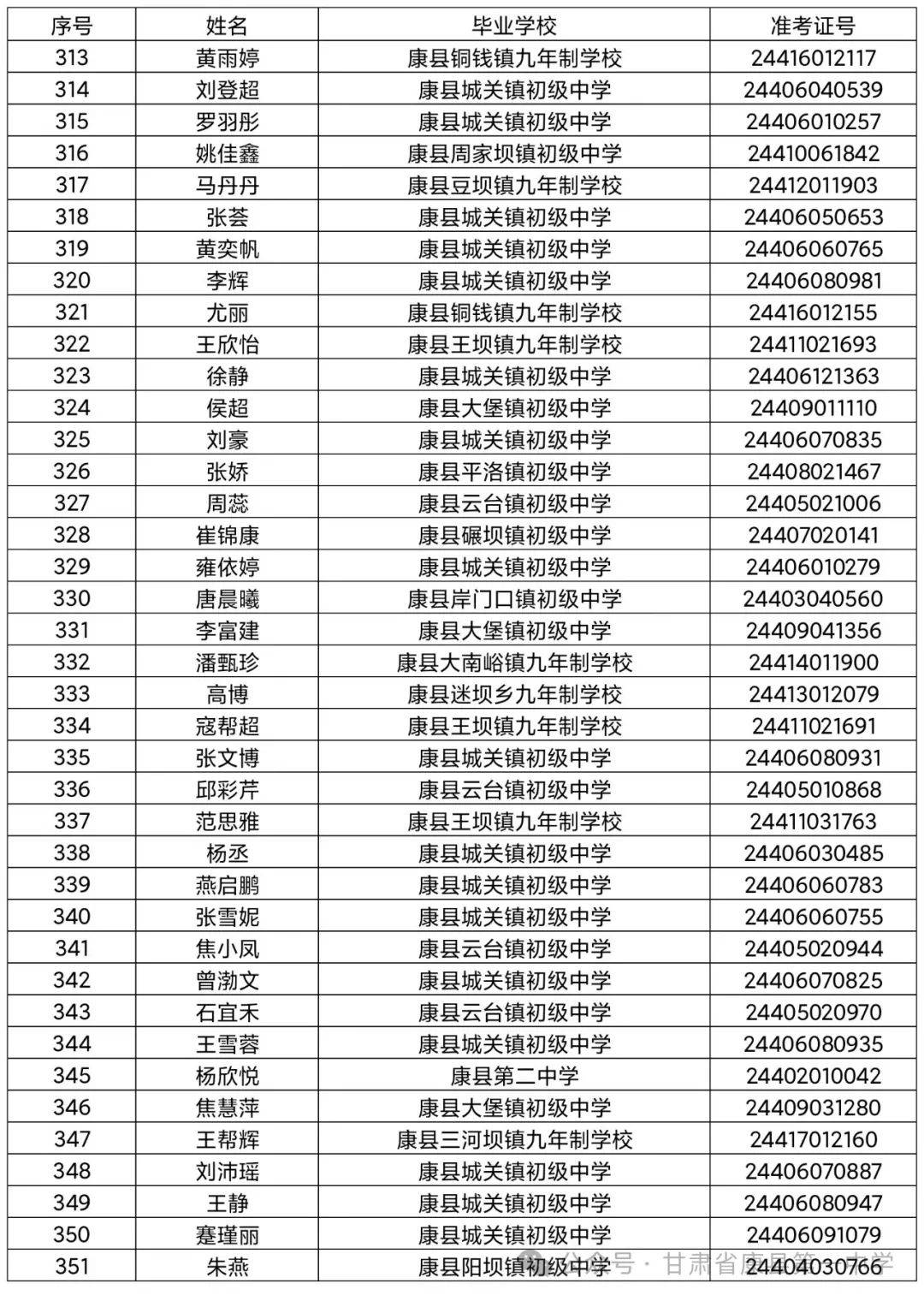 甘肃康县一中老师名单图片