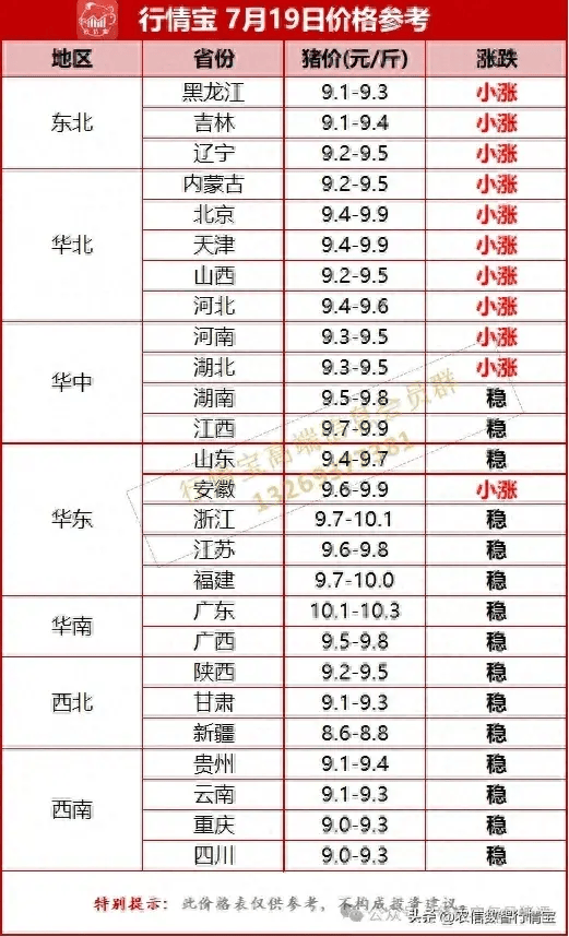 今日各地生猪价格延续弱势全国26个省份猪价下滑