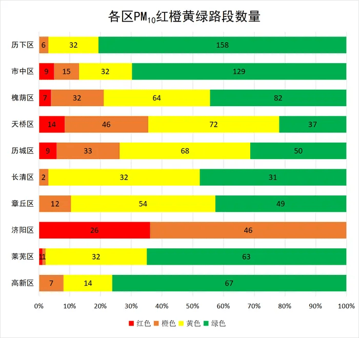 为提升大气污染防治精细化水平,促进全市环境空气质量持续改善,根据