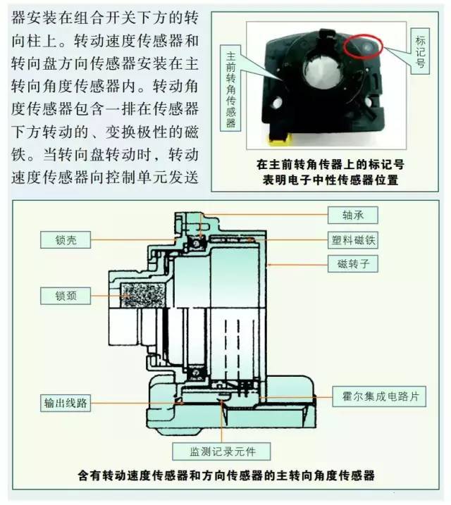 各车型节气门位置传感器检测数据表,很难找的!