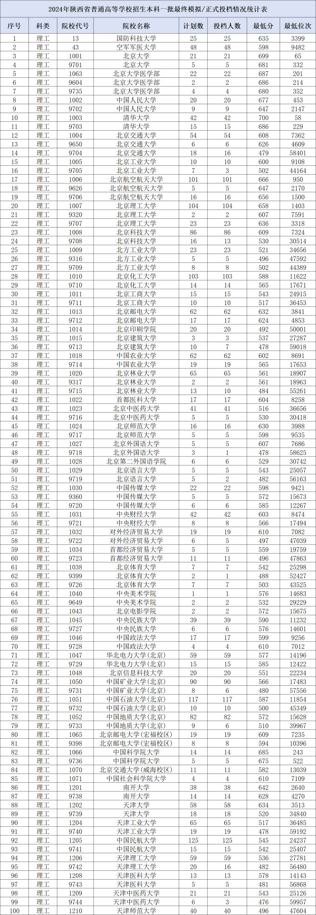 陕西大学排名图片